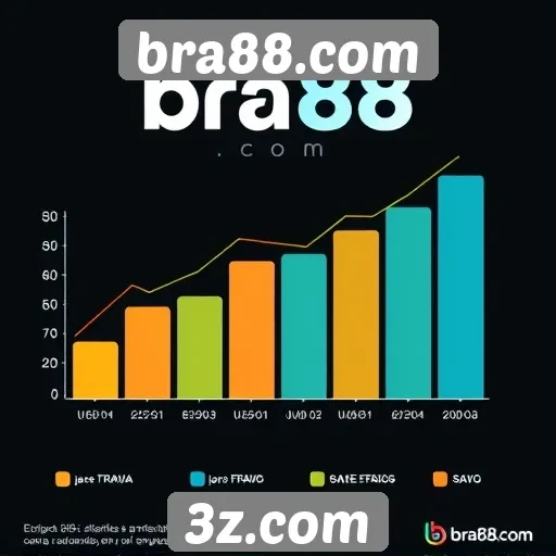 Estatísticas de visitantes e crescimento do bra88.com